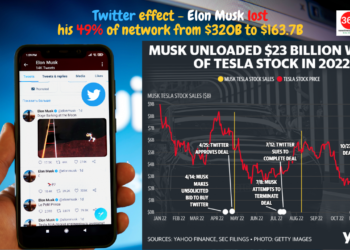 Elon Musk Loses Crown as World Richest Person