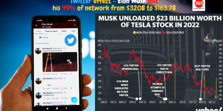 US-FDA new COVID-19 vaccination guidelines for kids Elon Musk Loses Crown as World Richest Person